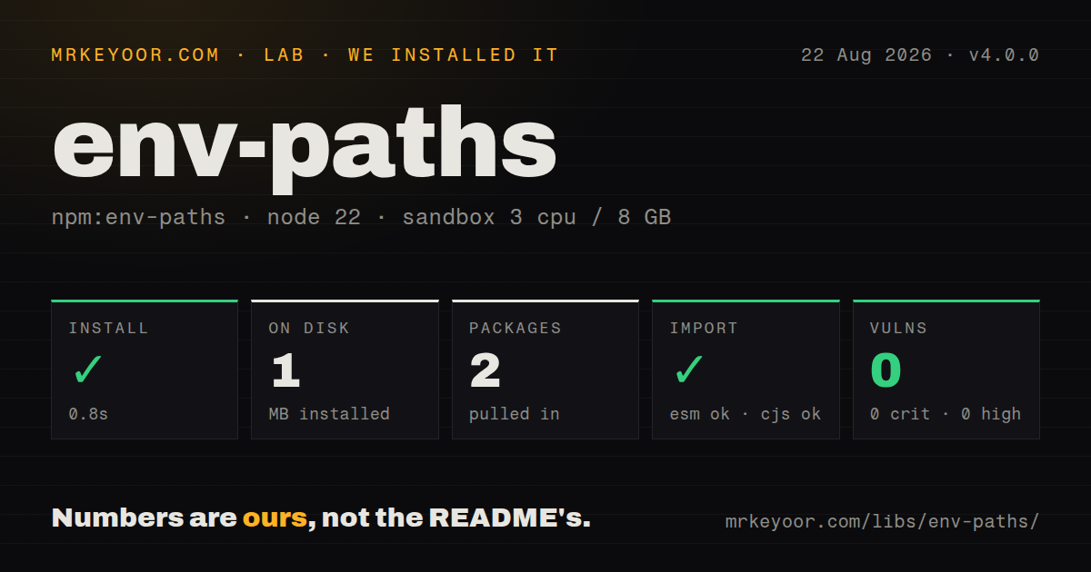 Lab card: what happened when we installed env-paths