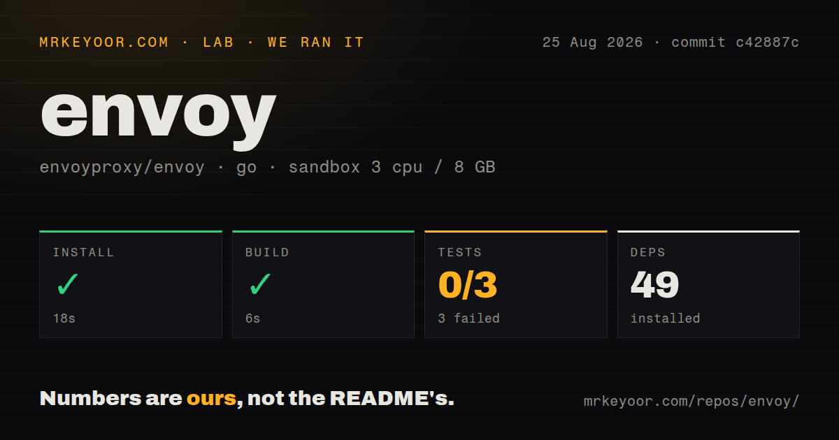 Lab card: what happened when we ran envoy