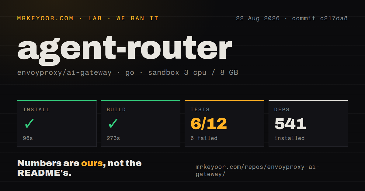 Lab card: what happened when we ran agent-router