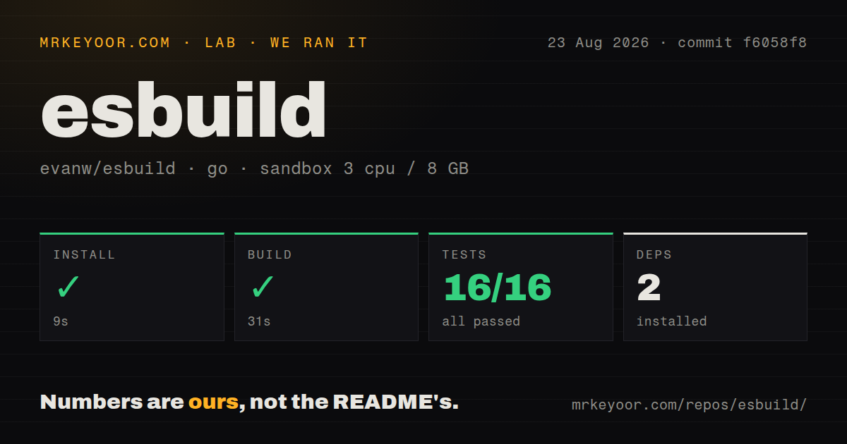 Lab card: what happened when we ran esbuild