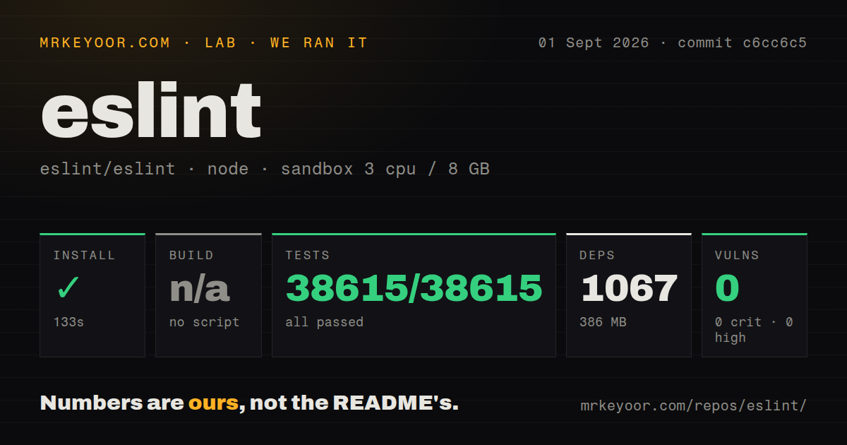 Lab card: what happened when we ran eslint