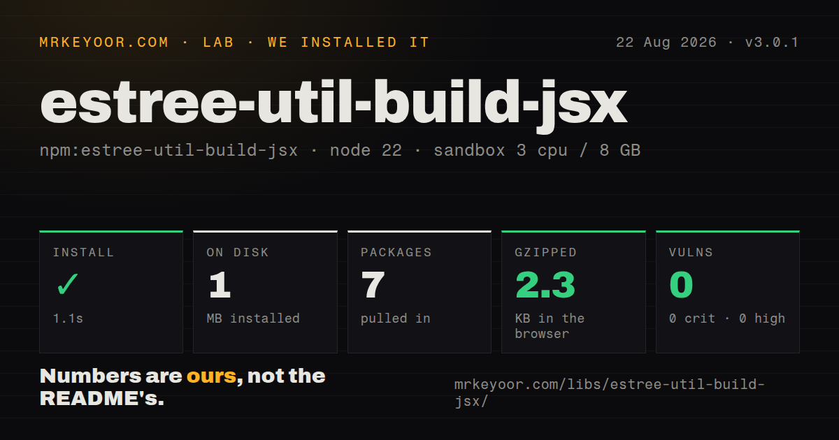 Lab card: what happened when we installed estree-util-build-jsx