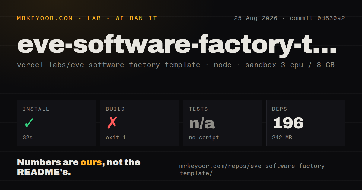 Lab card: what happened when we ran eve-software-factory-template