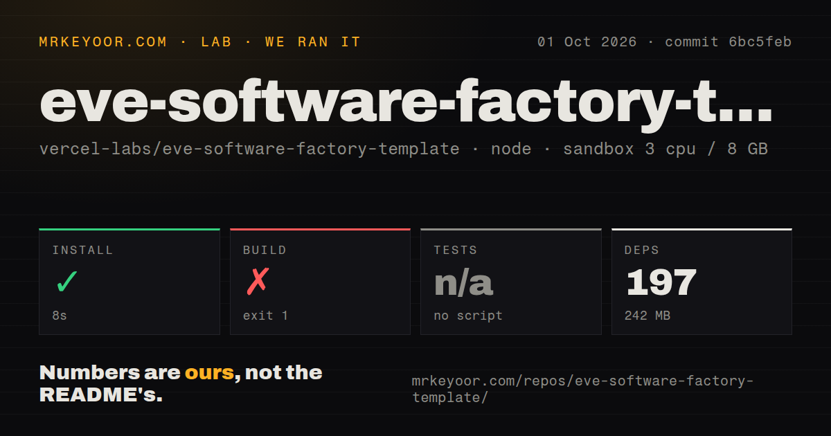 Lab card: what happened when we ran eve-software-factory-template
