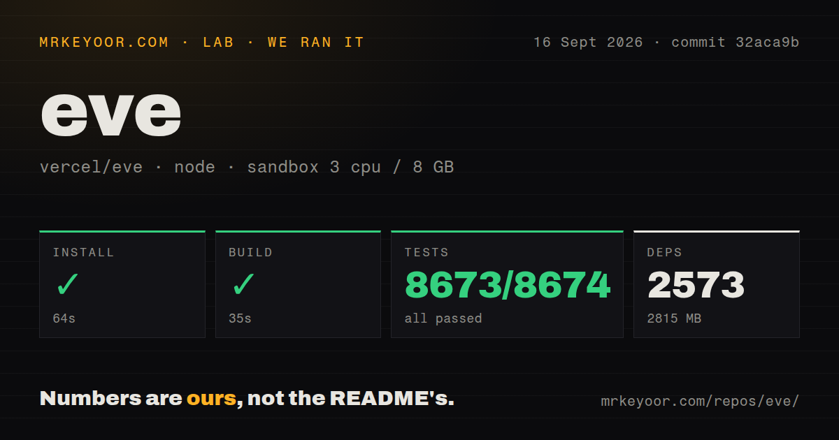 Lab card: what happened when we ran eve