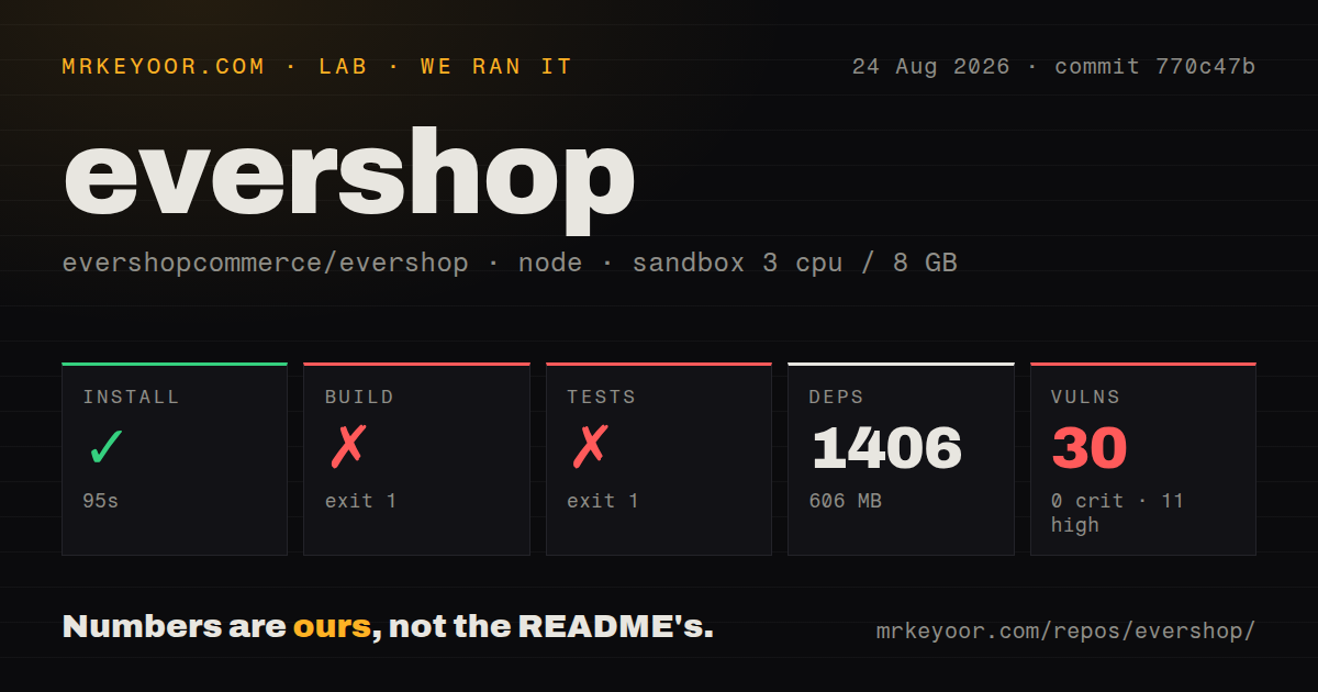 Lab card: what happened when we ran evershop