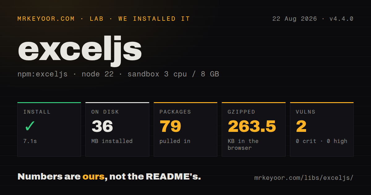 Lab card: what happened when we installed exceljs