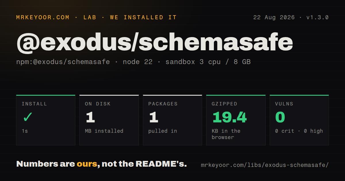 Lab card: what happened when we installed @exodus/schemasafe
