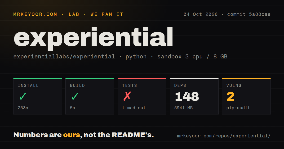 Lab card: what happened when we ran experiential