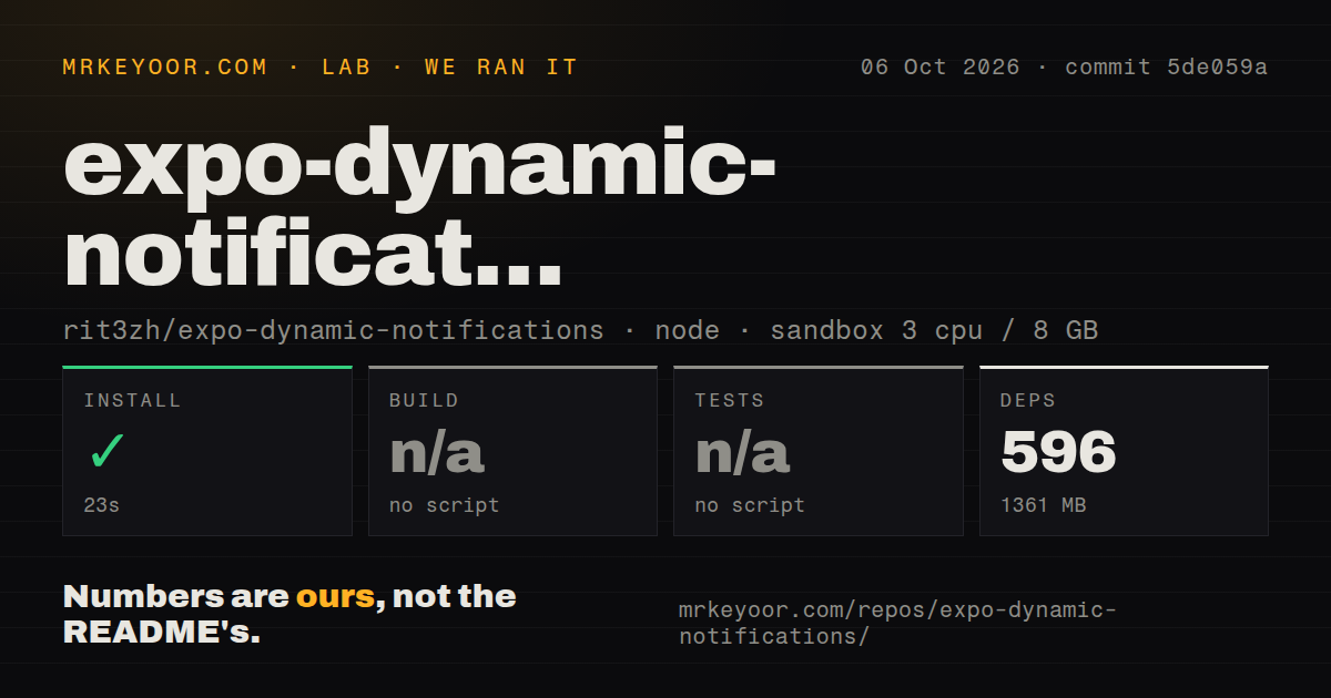 Lab card: what happened when we ran expo-dynamic-notifications