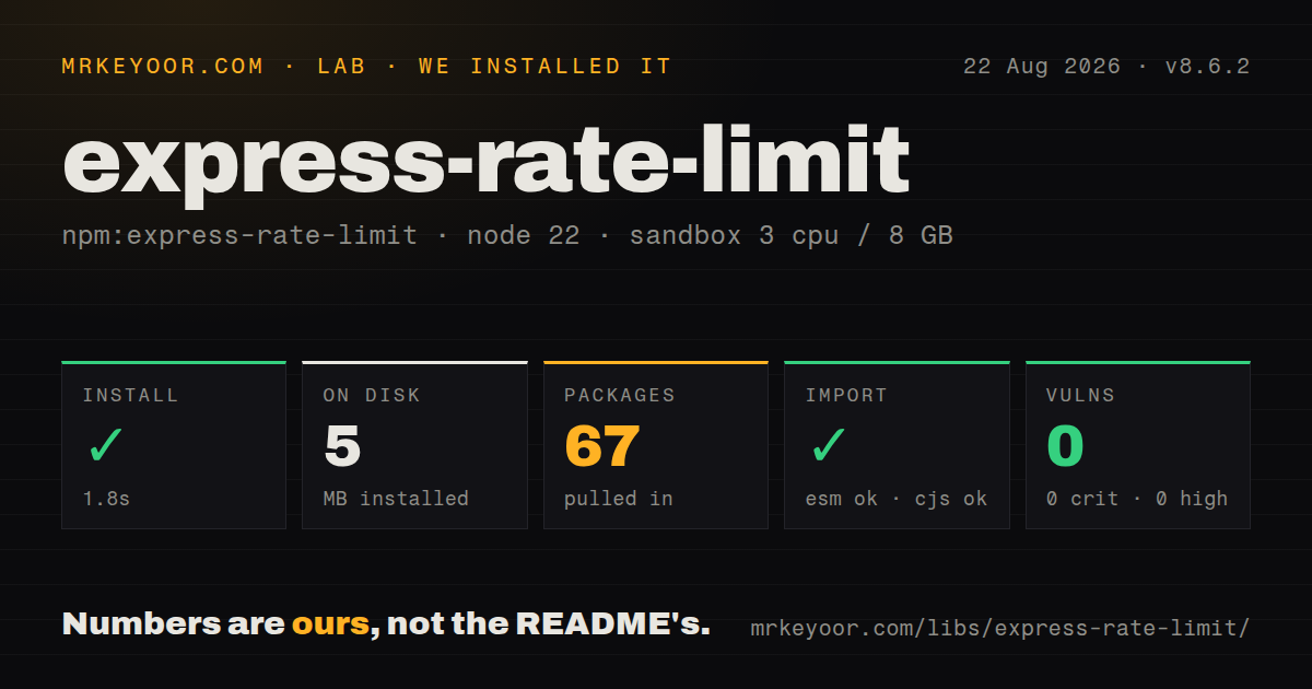 Lab card: what happened when we installed express-rate-limit