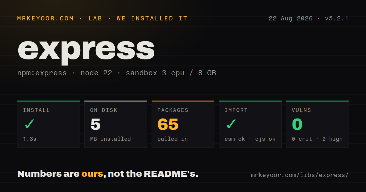Lab card: what happened when we installed express