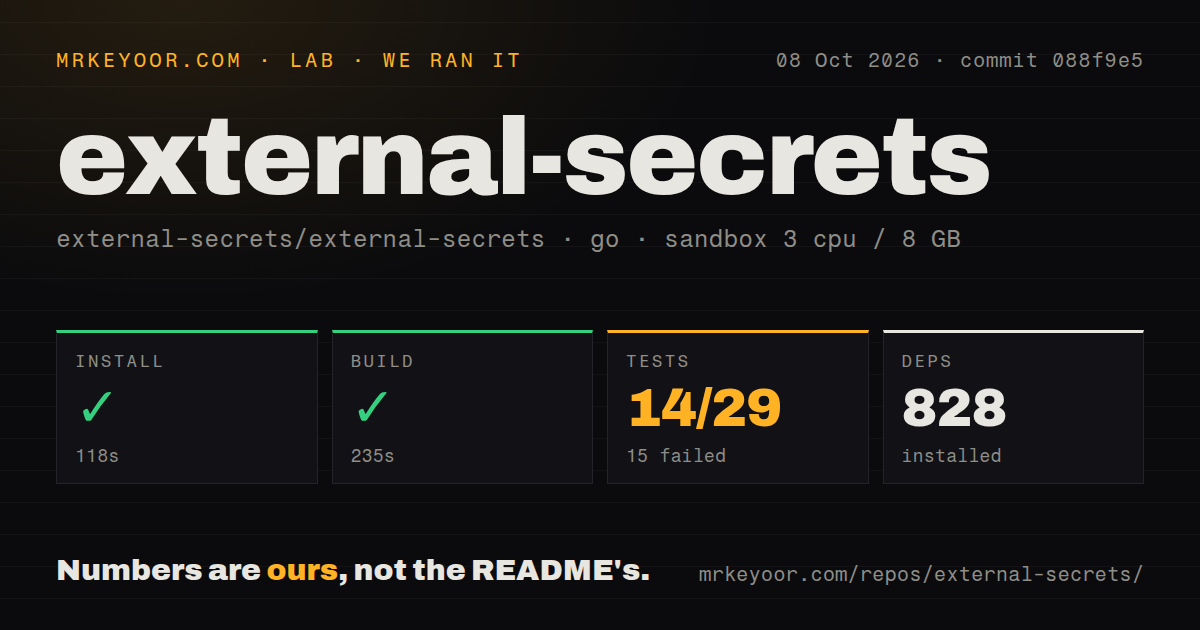 Lab card: what happened when we ran external-secrets