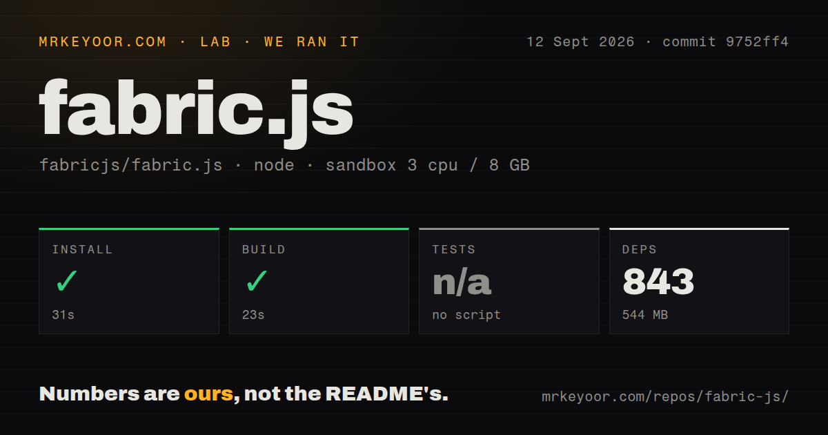 Lab card: what happened when we ran fabric.js