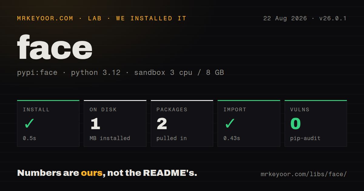 Lab card: what happened when we installed face