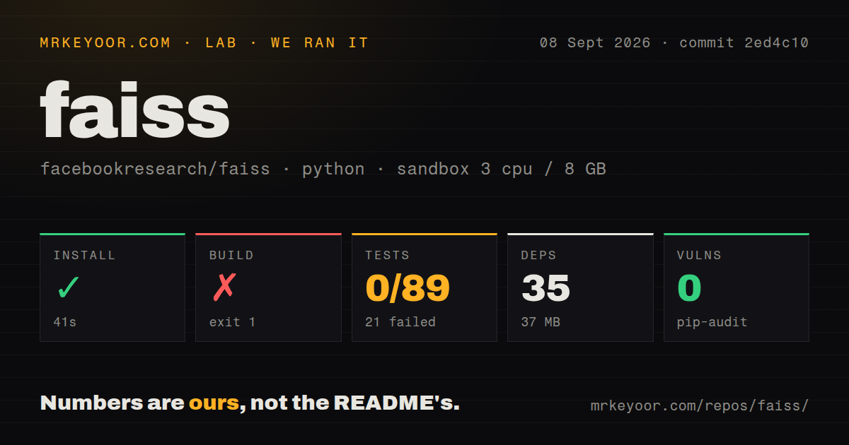 Lab card: what happened when we ran faiss