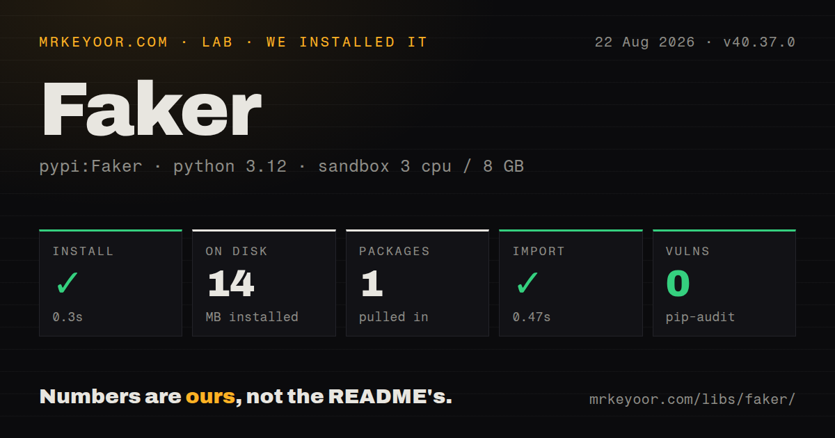 Lab card: what happened when we installed Faker