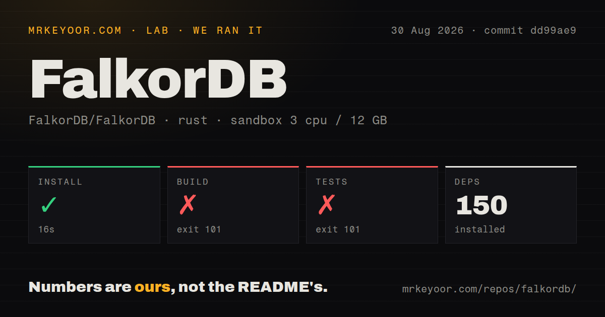 Lab card: what happened when we ran FalkorDB
