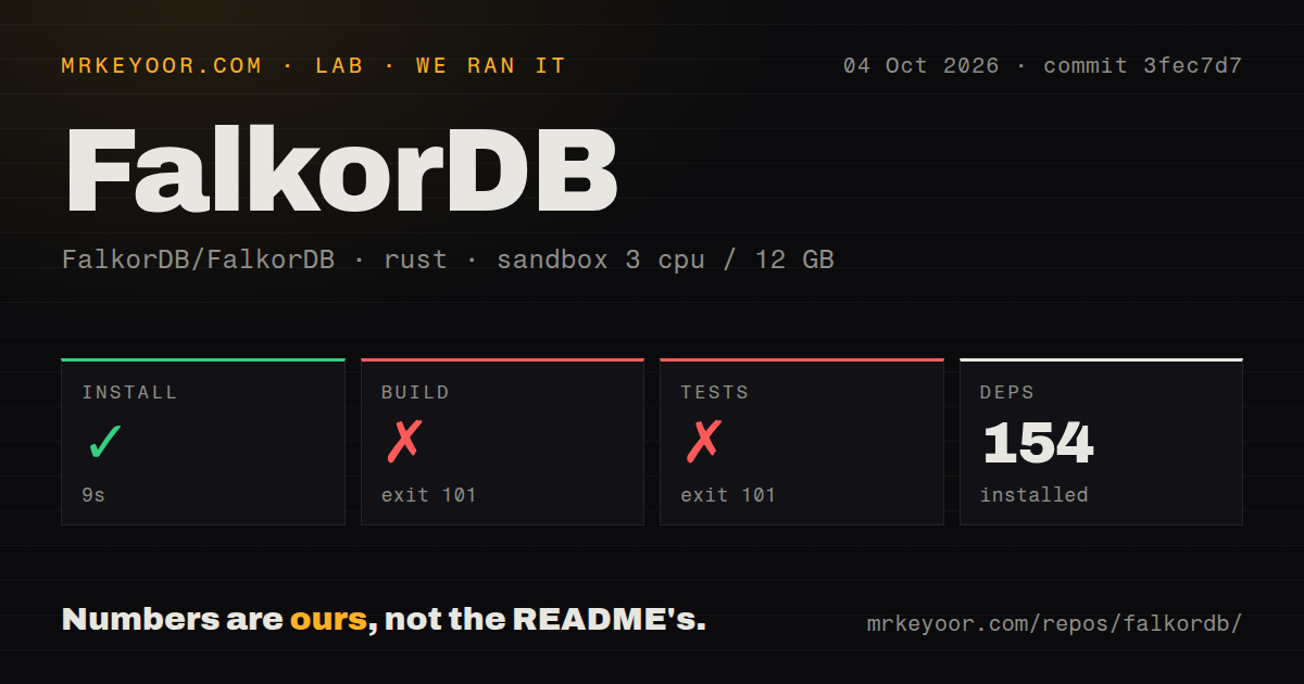 Lab card: what happened when we ran FalkorDB