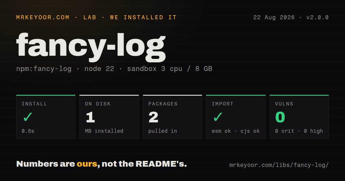 Lab card: what happened when we installed fancy-log