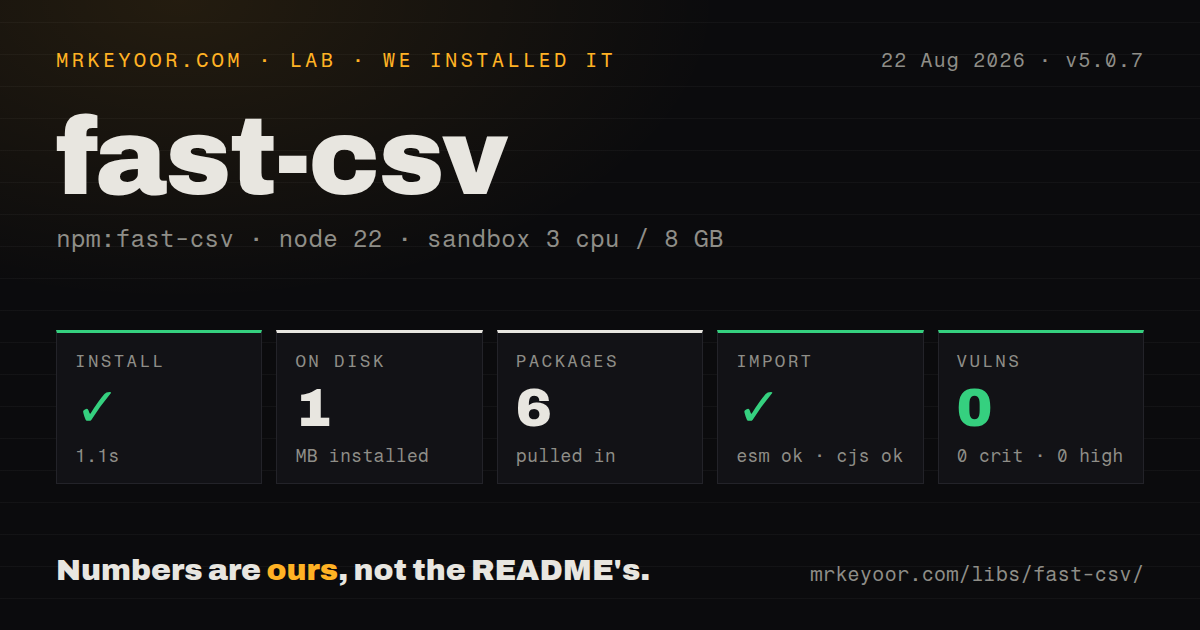 Lab card: what happened when we installed fast-csv