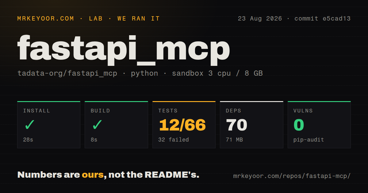 Lab card: what happened when we ran fastapi_mcp