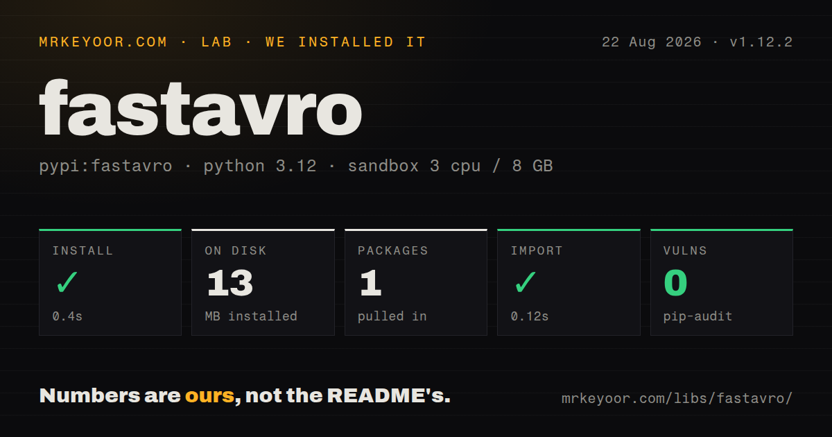 Lab card: what happened when we installed fastavro