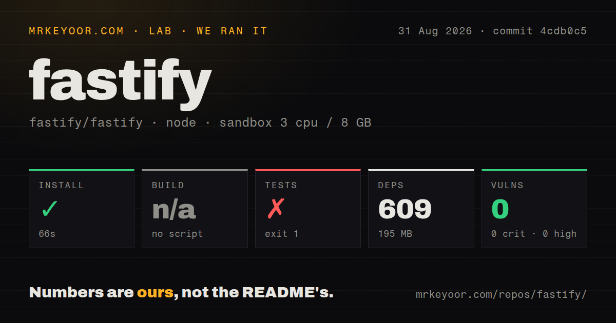 Lab card: what happened when we ran fastify
