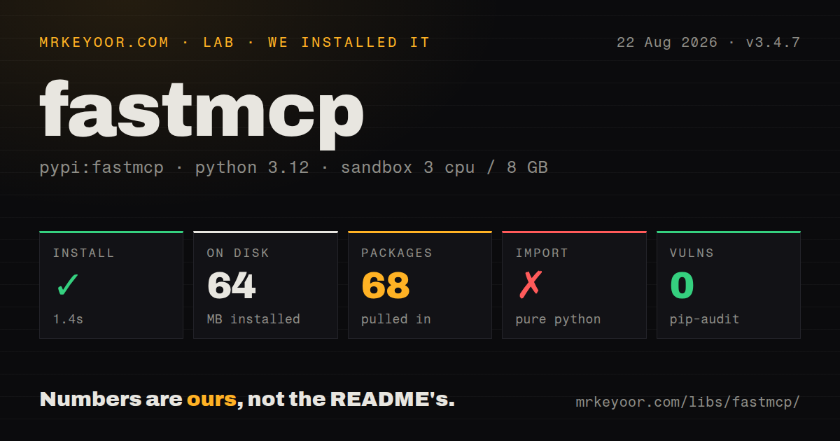 Lab card: what happened when we ran fastmcp