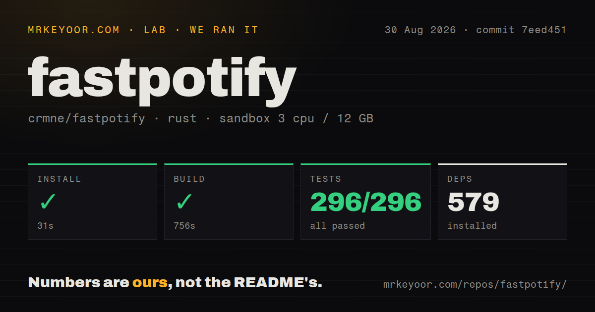 Lab card: what happened when we ran fastpotify