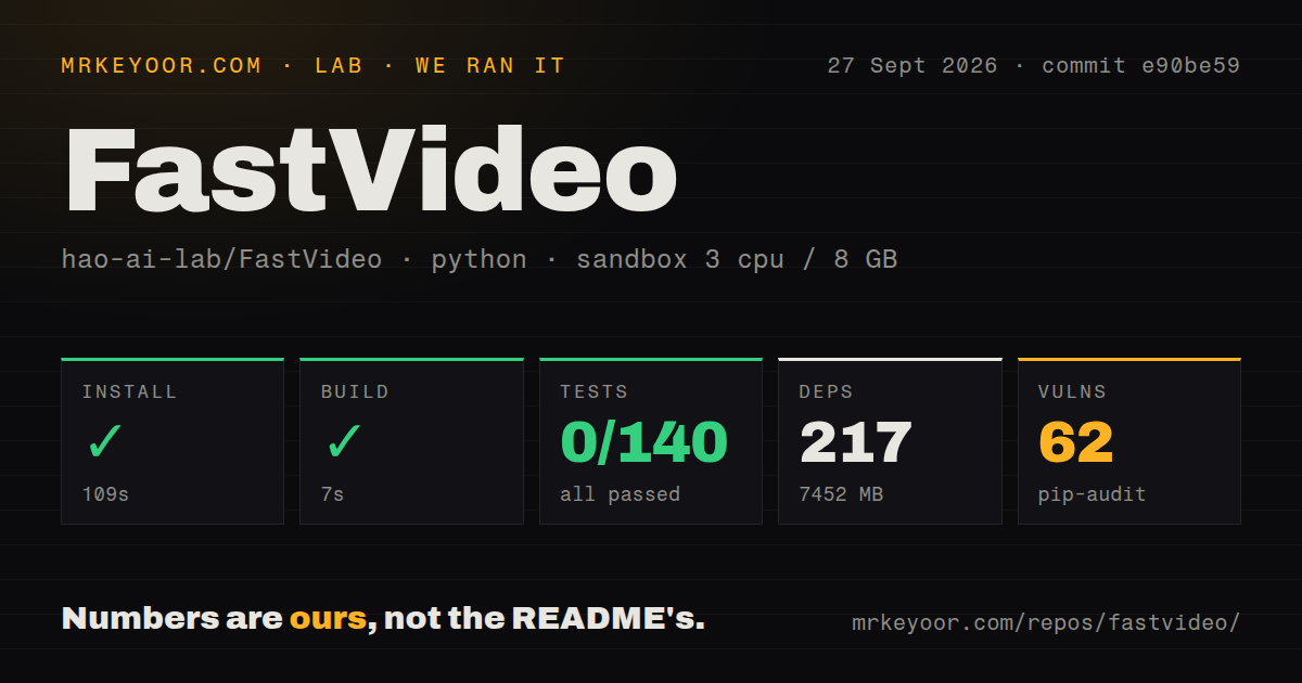 Lab card: what happened when we ran FastVideo