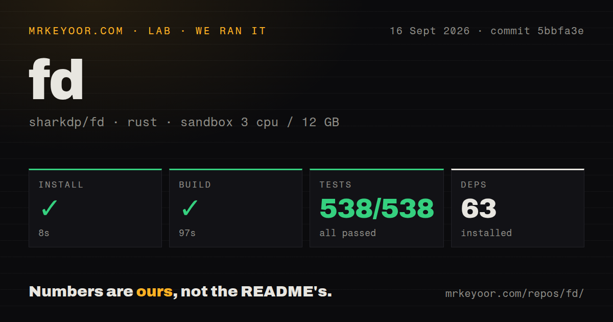 Lab card: what happened when we ran fd