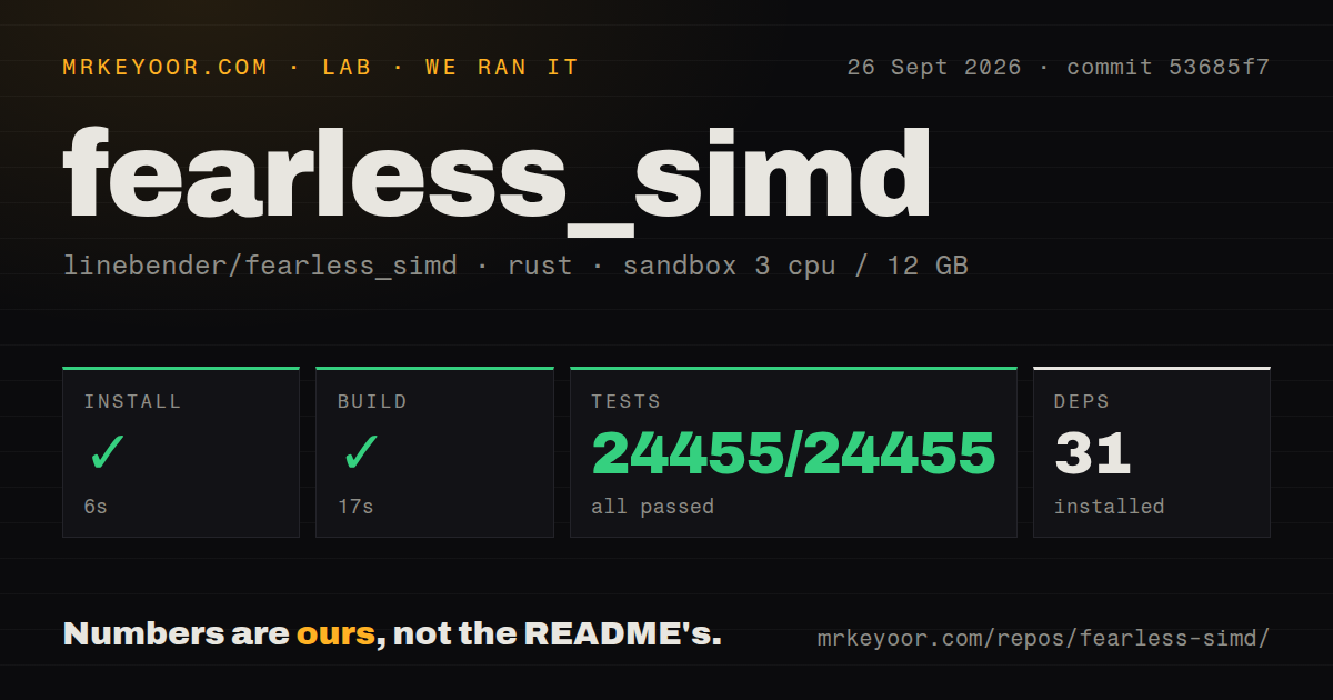 Lab card: what happened when we ran fearless_simd