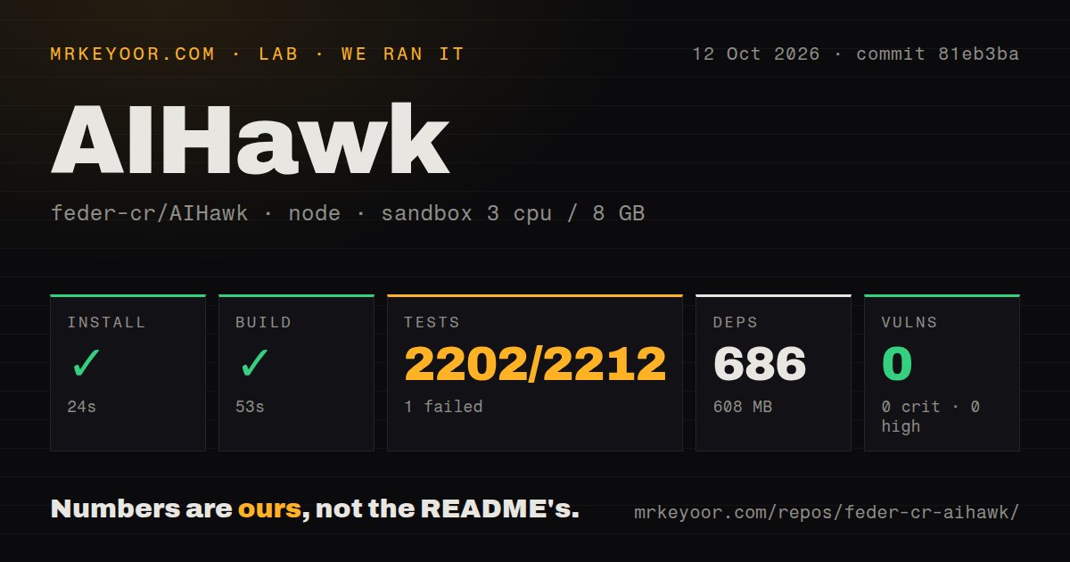Lab card: what happened when we ran AIHawk