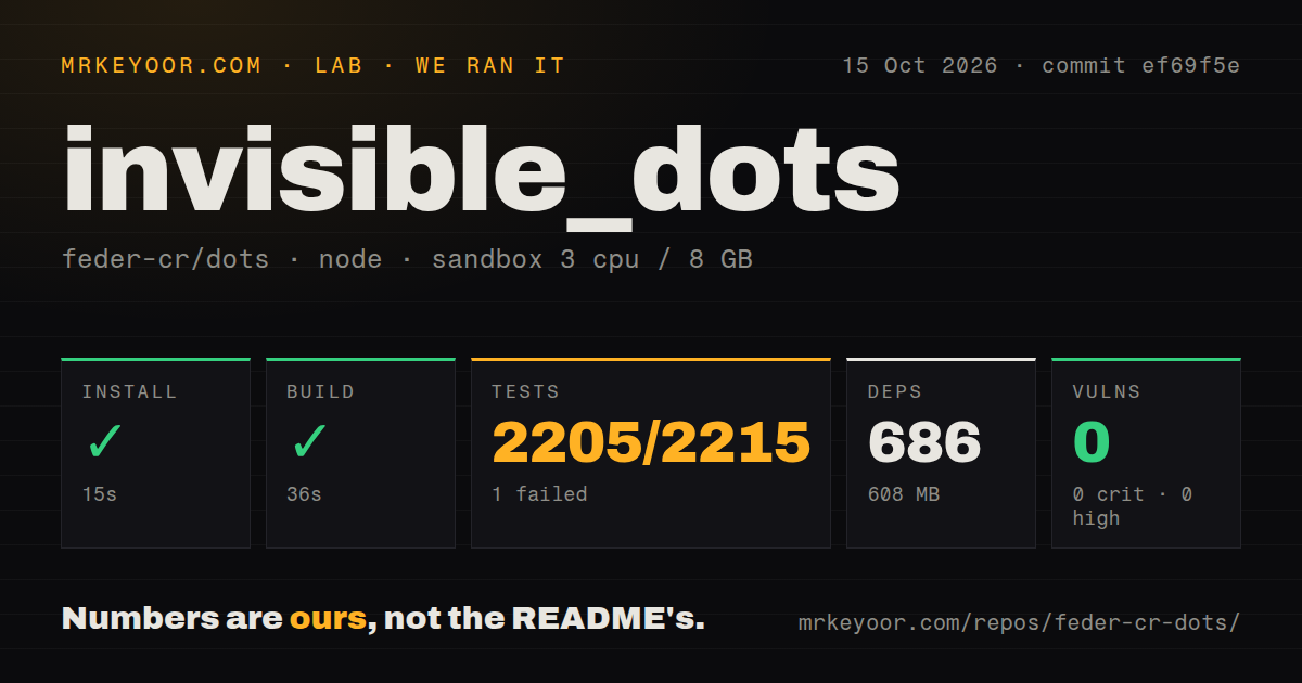 Lab card: what happened when we ran invisible_dots
