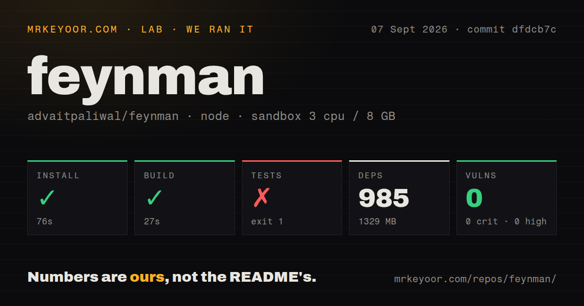 Lab card: what happened when we ran feynman