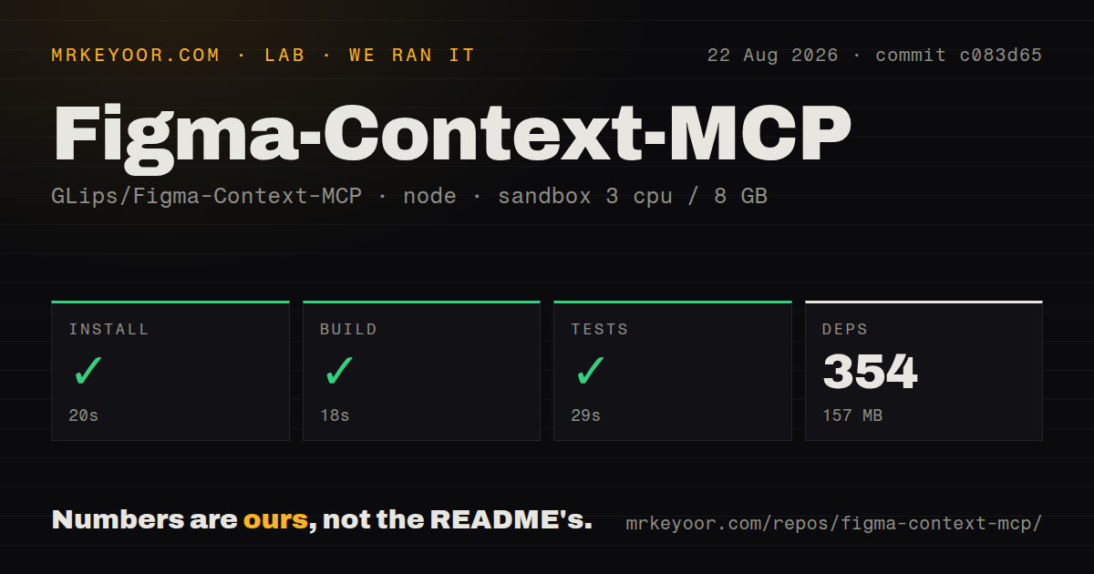 Lab card: what happened when we ran Figma-Context-MCP
