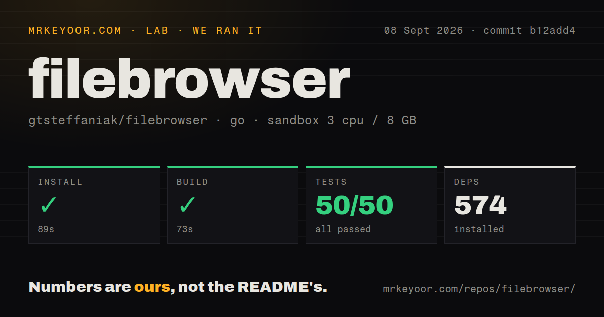 Lab card: what happened when we ran filebrowser