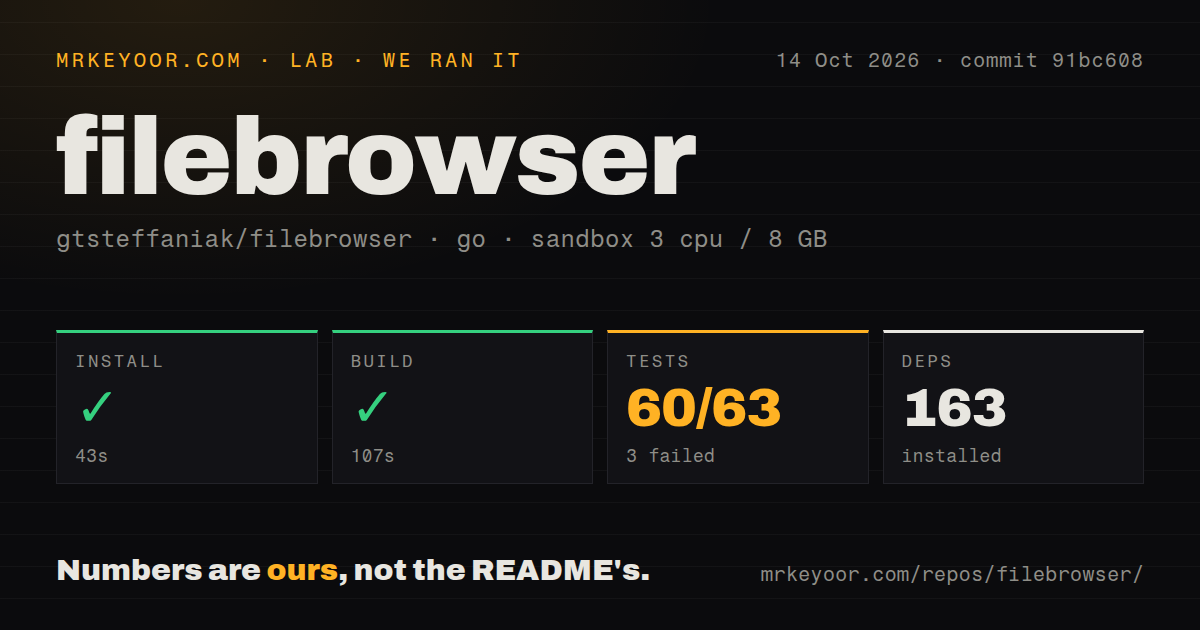 Lab card: what happened when we ran filebrowser