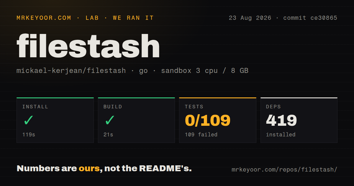 Lab card: what happened when we ran filestash