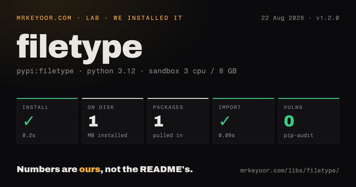 Lab card: what happened when we installed filetype