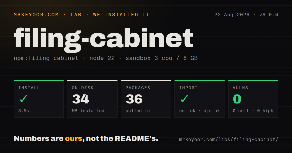 Lab card: what happened when we installed filing-cabinet