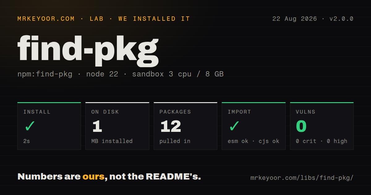 Lab card: what happened when we installed find-pkg