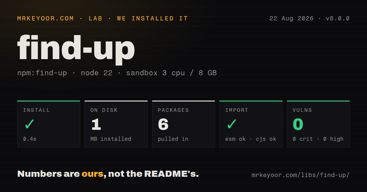 Lab card: what happened when we installed find-up