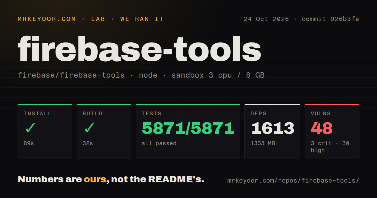 Lab card: what happened when we ran firebase-tools