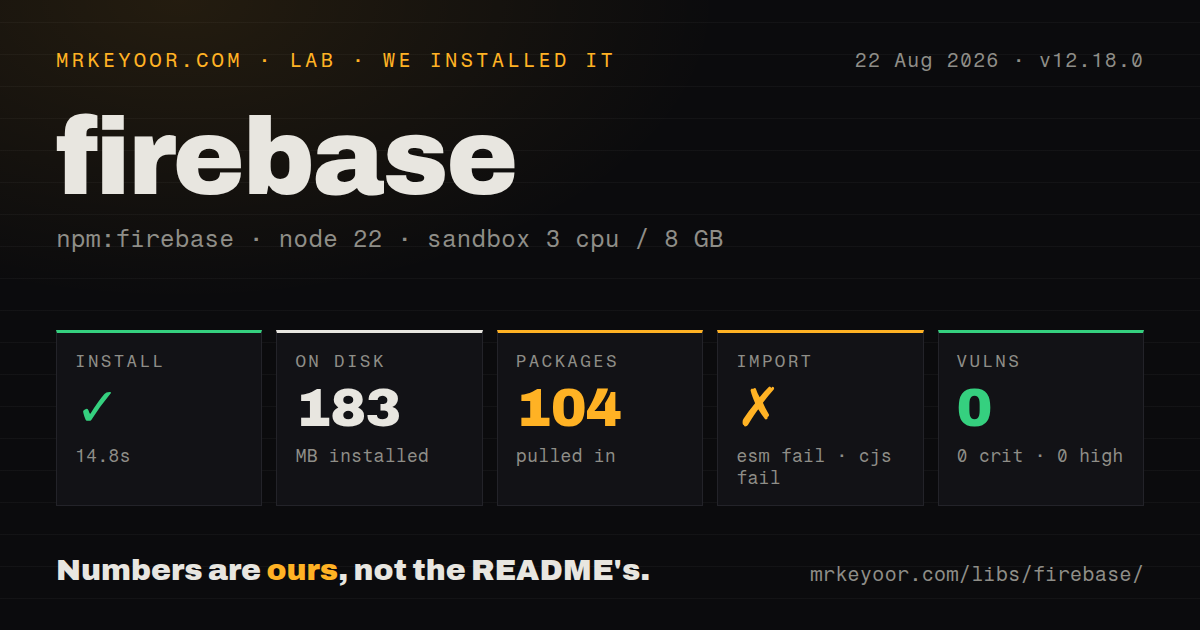 Lab card: what happened when we installed firebase