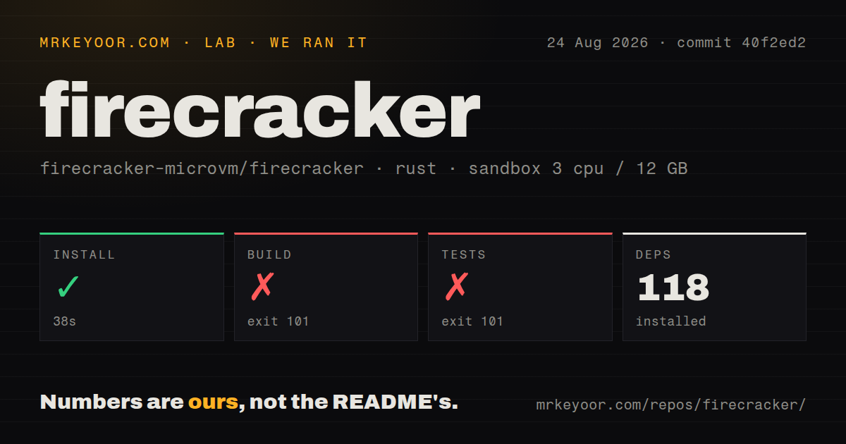 Lab card: what happened when we ran firecracker