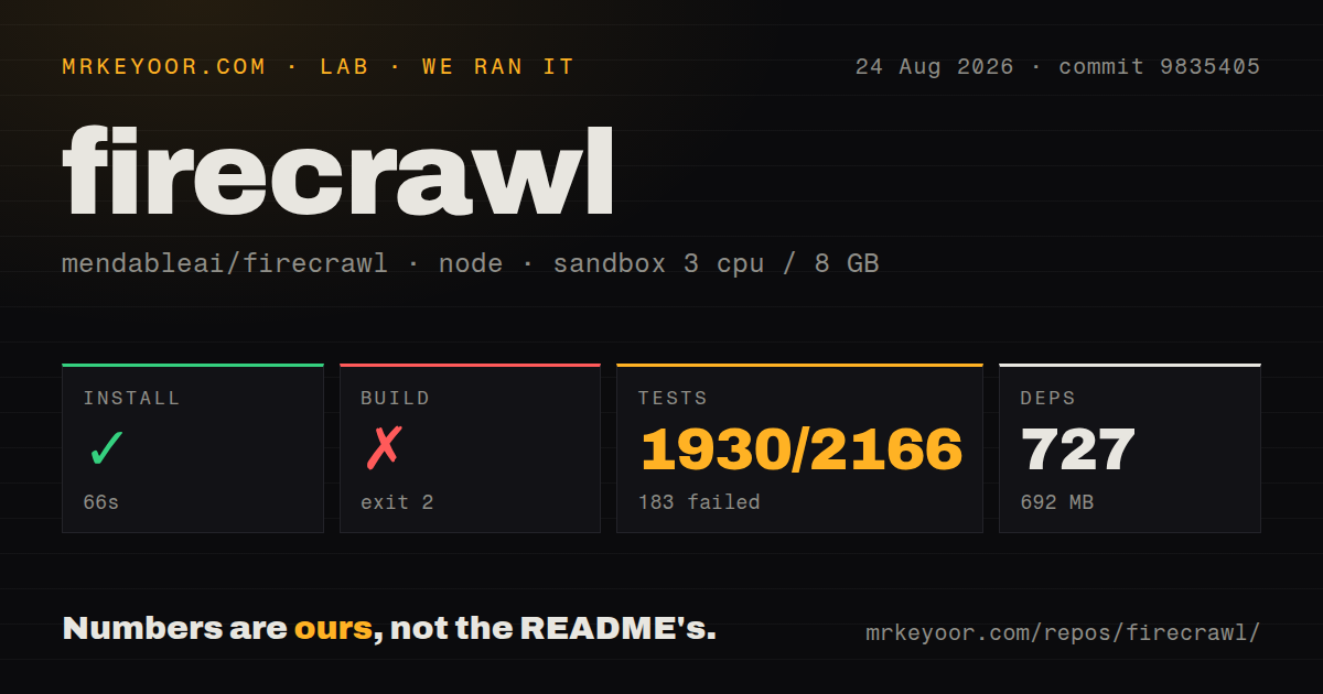 Lab card: what happened when we ran firecrawl