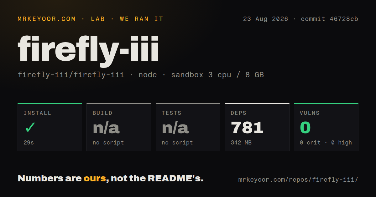 Lab card: what happened when we ran firefly-iii