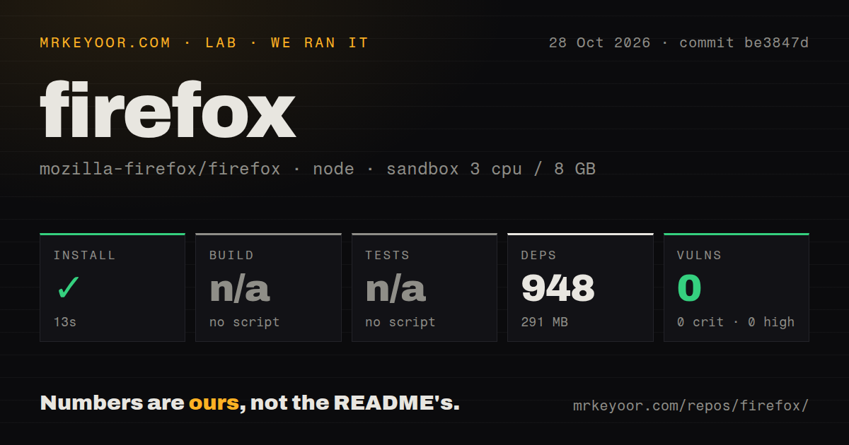 Lab card: what happened when we ran firefox